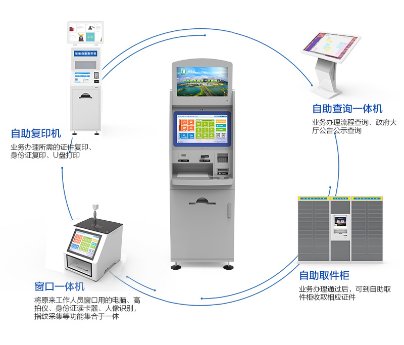 商事中心业务自助一体机--广州奔想智能科技有限公司