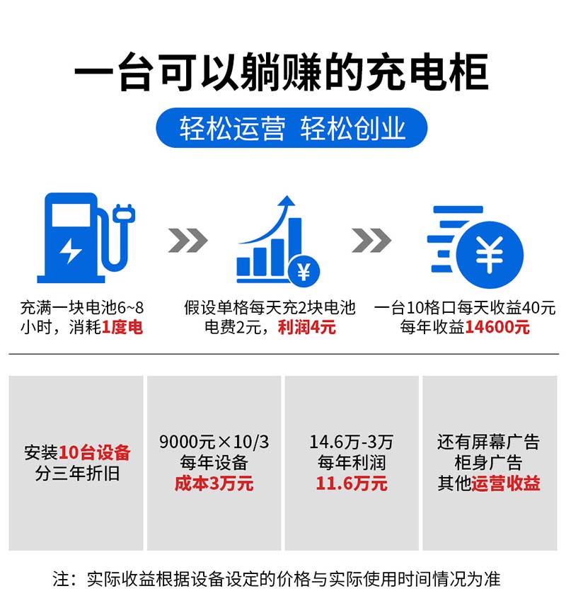 电动自行车智能充电柜--广州奔想智能科技有限公司