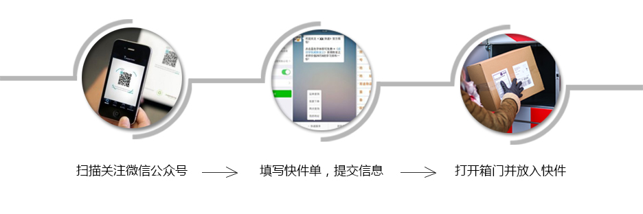 快递自助寄存智能柜客户寄件流程-广州奔想智能科技有限公司