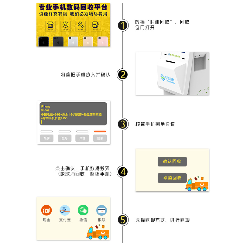 自助手机回收系统手机回收流程-广州奔想智能科技有限公司