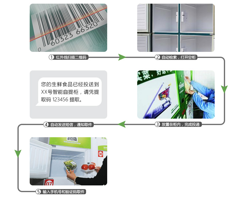 智能生鲜柜使用流程-广州奔想智能科技有限公司