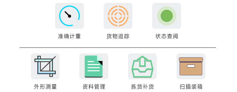准确计重、货物追踪、状态查阅、外形测量、资料管理、拣货补货、扫描装箱