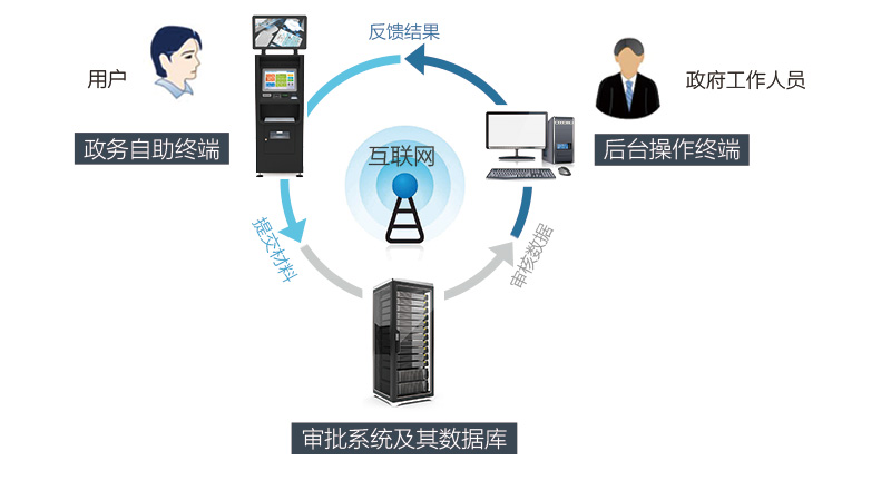 模块介绍-广州奔想智能科技有限公司