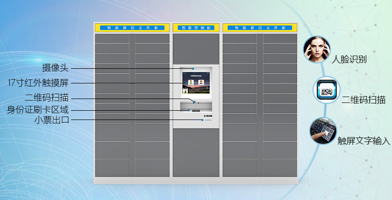 人脸识别 二维码扫描 触屏文字输入 摄像头 17寸红外线触摸屏 身份证刷卡区域 小票出口 -广州奔想智能科技有限公司